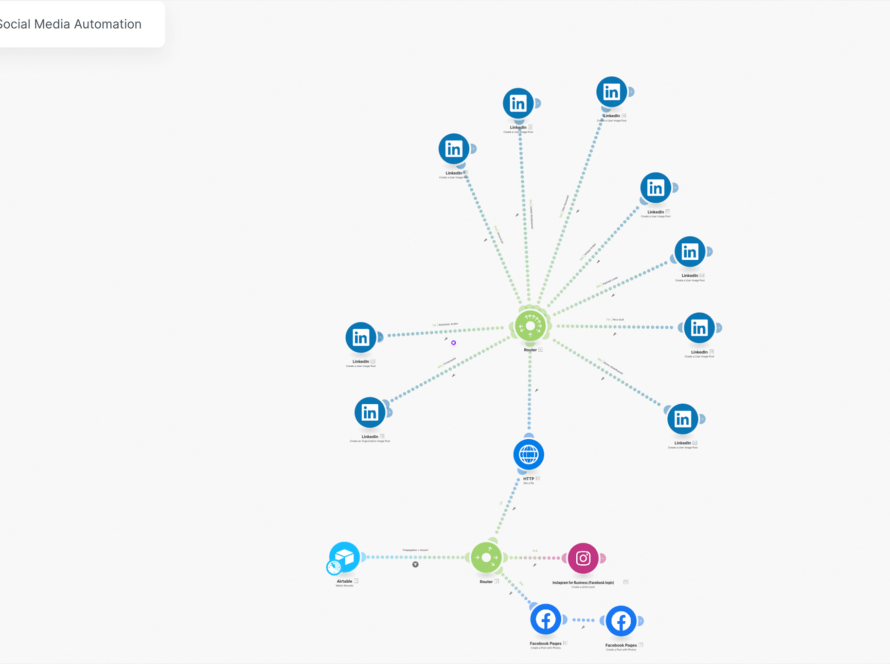 Social4Business – Ihr Partner für Social Media Marketing, Automation und Fundraising